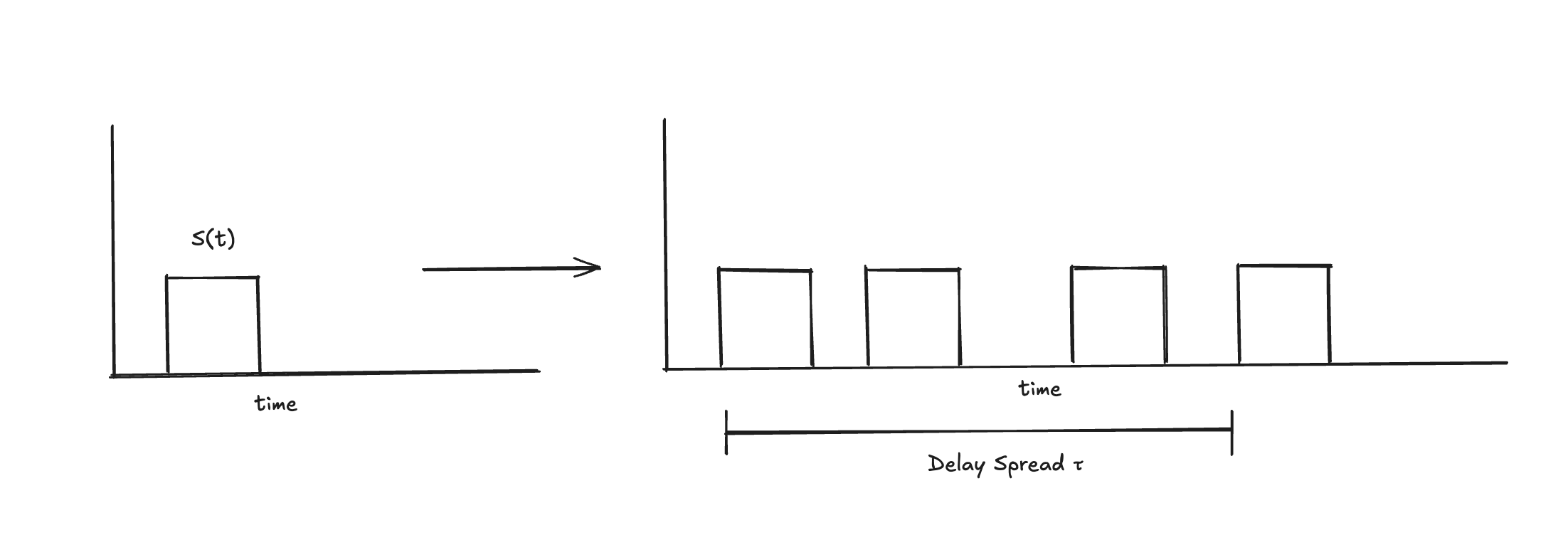 Visualization of delay spread from multipath echoes