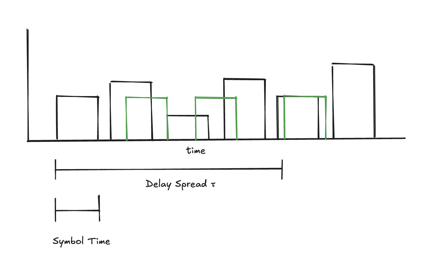 Additional delay spread visualization